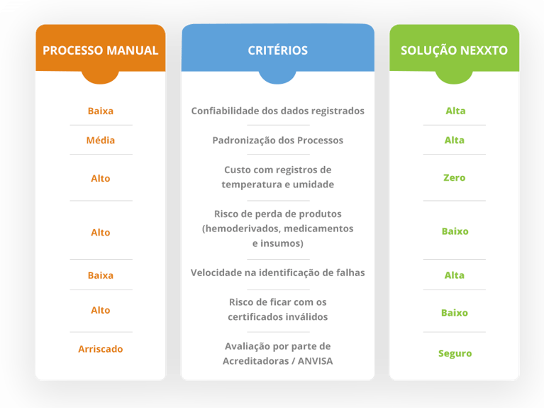Vantagens de um sistema como a Nexxto