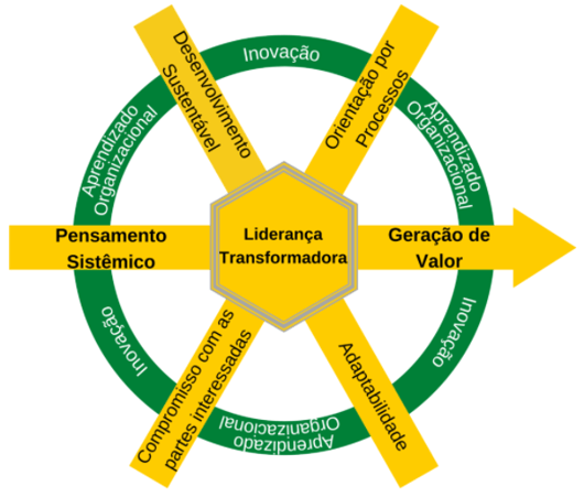 fundamentos cqh